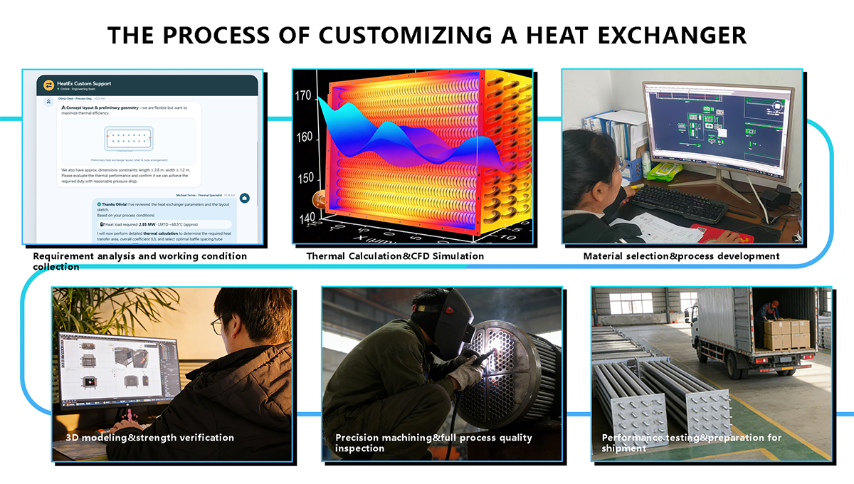 Customized Industrial Solutions Engineering